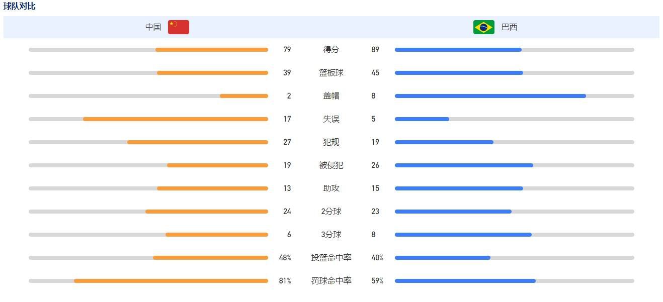 但是作为续集与前作的关联微弱，影片口碑和票房并不理想